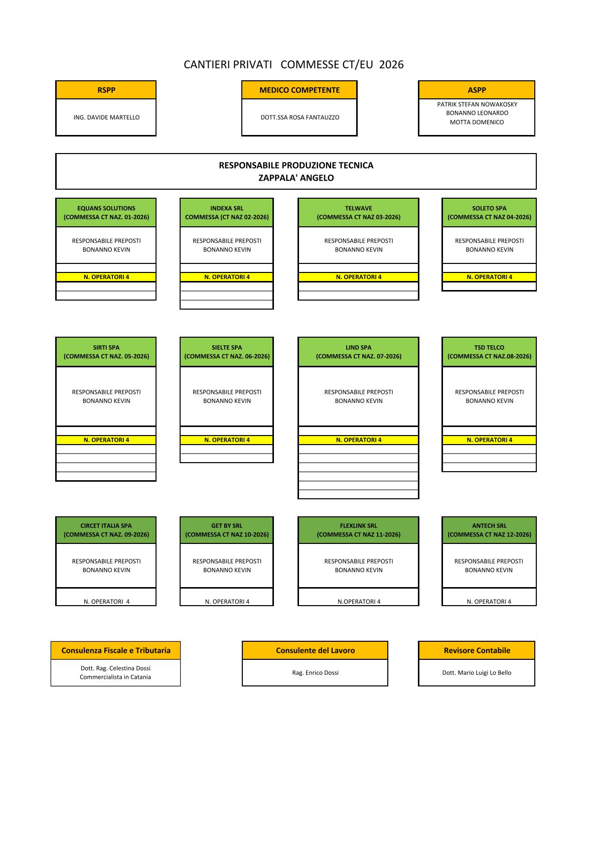 ORGANIGRAMMA CANTIERI-1